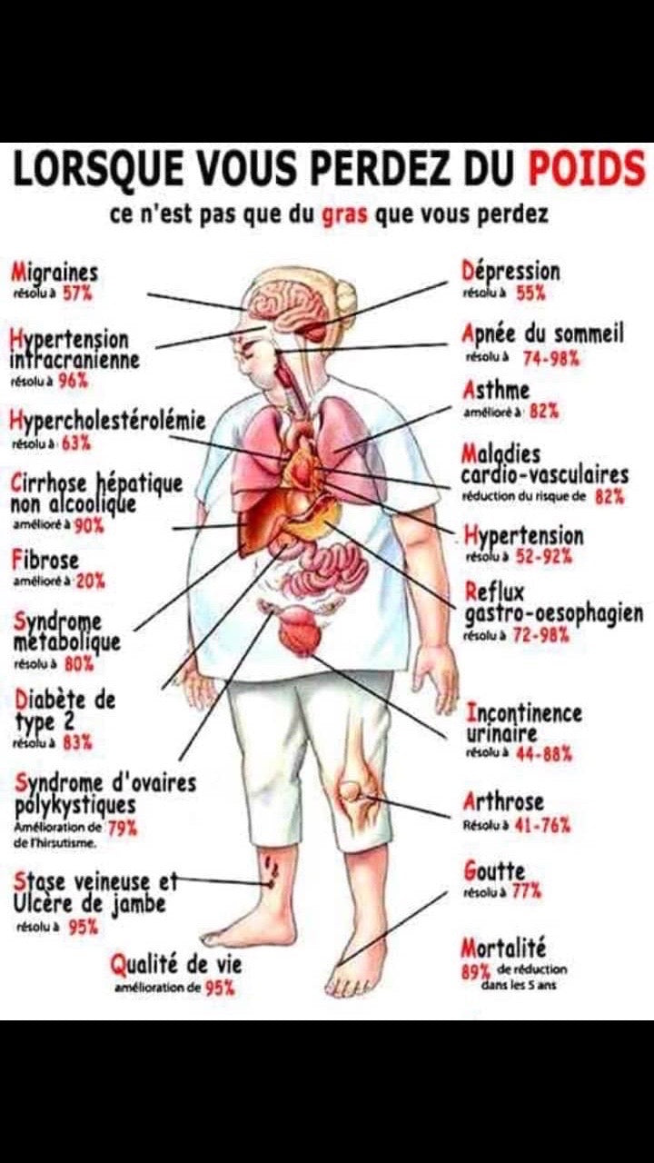 Perte de poids avec notre Complément alimentaire naturel coupe faim Sand